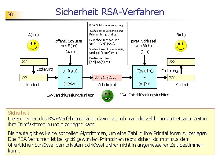 Sicherheit RSA-Verfahren 80 RSA-Schlüsselerzeugung: Wähle zwei verschiedene Primzahlen p und q. A(lice) öffentl. Schlüssel