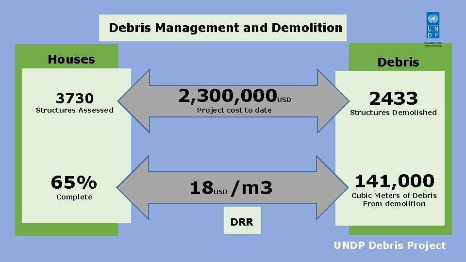 `cv Debris Management and Demolition Houses 3730 Structures Assessed Debris 2, 300, 000 Project