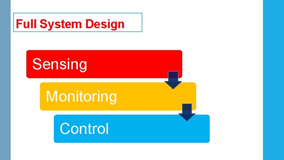 Full System Design Sensing Monitoring Control Full System Design Sensing Monitoring Control