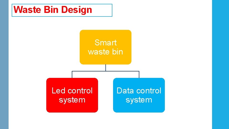 Waste Bin Design Smart waste bin Led control system Data control system Waste Bin Design Smart waste bin Led control system Data control system