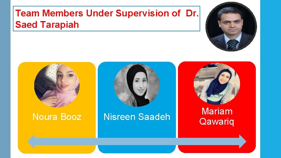 Team Members Under Supervision of Dr. Saed Tarapiah Noura Booz Nisreen Saadeh Mariam Qawariq Team Members Under Supervision of Dr. Saed Tarapiah Noura Booz Nisreen Saadeh Mariam Qawariq