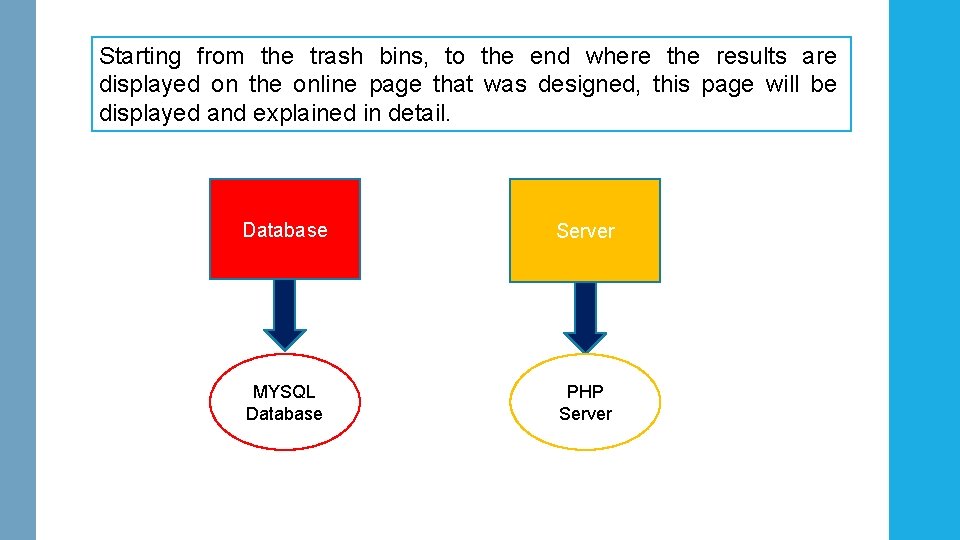 Starting from the trash bins, to the end where the results are displayed on Starting from the trash bins, to the end where the results are displayed on