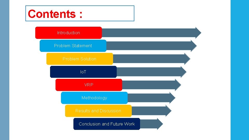 Contents : Introduction Problem Statement Problem Solution Io. T VRP Methodology Results and Discussion Contents : Introduction Problem Statement Problem Solution Io. T VRP Methodology Results and Discussion