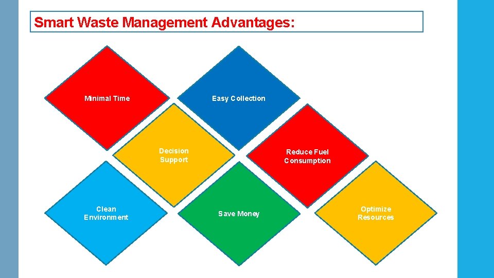 Smart Waste Management Advantages: Minimal Time Easy Collection Decision Support Clean Environment Reduce Fuel Smart Waste Management Advantages: Minimal Time Easy Collection Decision Support Clean Environment Reduce Fuel
