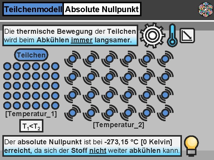 Teilchenmodell Absolute Nullpunkt Die thermische Bewegung der Teilchen wird beim Abkühlen immer langsamer. Teilchen