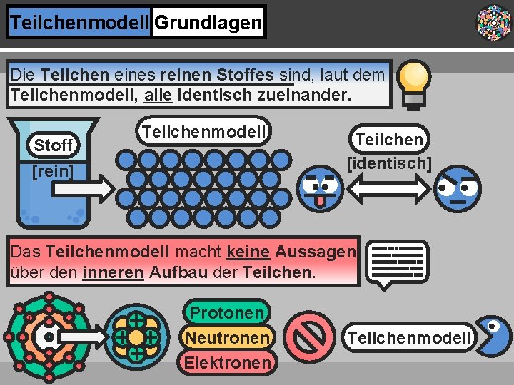 Teilchenmodell Grundlagen Die Teilchen eines reinen Stoffes sind, laut dem Teilchenmodell, alle identisch zueinander.