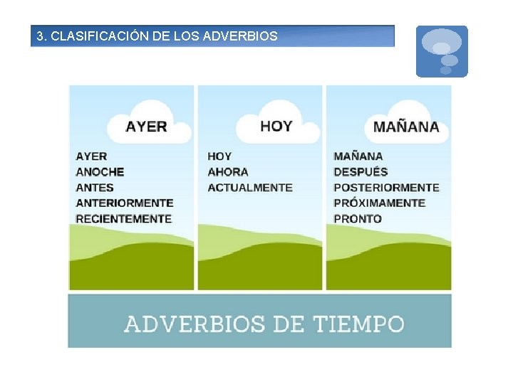 3. CLASIFICACIÓN DE LOS ADVERBIOS 