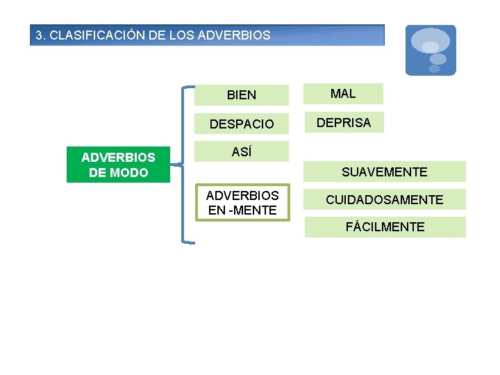 3. CLASIFICACIÓN DE LOS ADVERBIOS DE MODO BIEN MAL DESPACIO DEPRISA ASÍ SUAVEMENTE ADVERBIOS