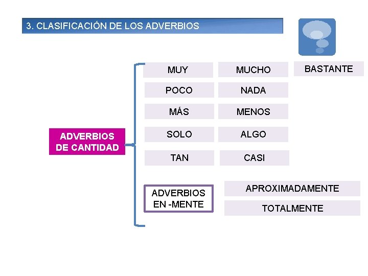 3. CLASIFICACIÓN DE LOS ADVERBIOS DE CANTIDAD MUY MUCHO POCO NADA MÁS MENOS SOLO