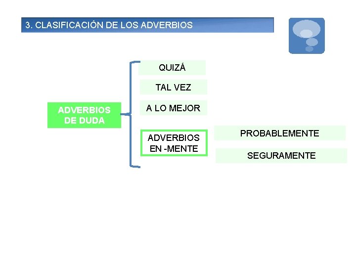 3. CLASIFICACIÓN DE LOS ADVERBIOS QUIZÁ TAL VEZ ADVERBIOS DE DUDA A LO MEJOR