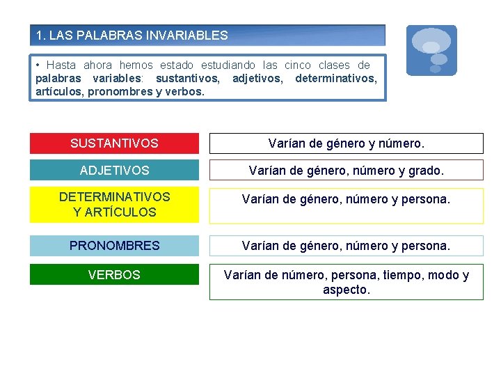 1. LAS PALABRAS INVARIABLES • Hasta ahora hemos estado estudiando las cinco clases de