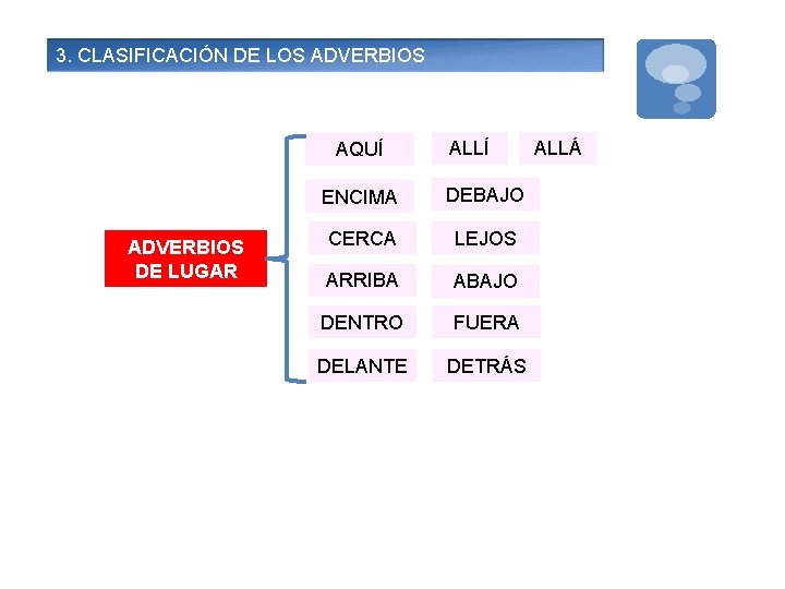 3. CLASIFICACIÓN DE LOS ADVERBIOS AQUÍ ADVERBIOS DE LUGAR ALLÍ ENCIMA DEBAJO CERCA LEJOS