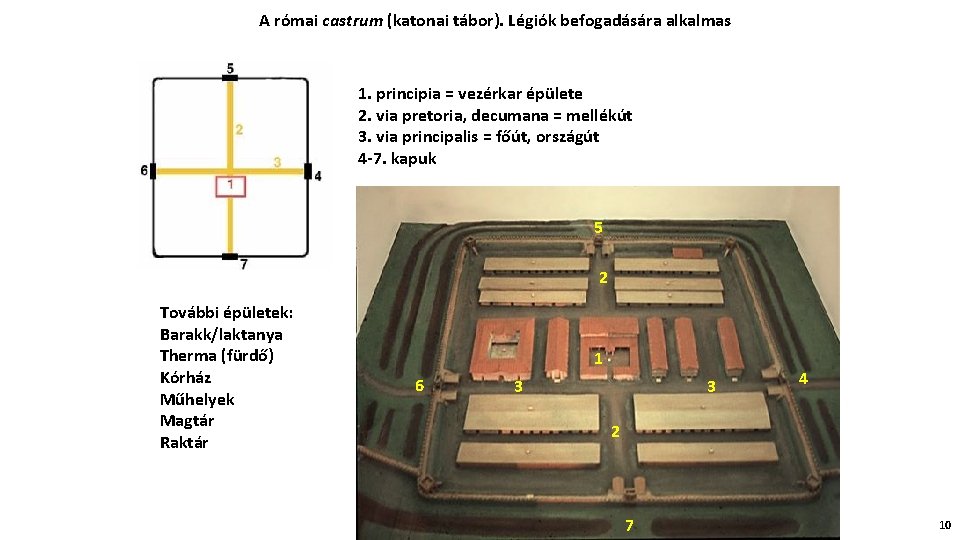 A római castrum (katonai tábor). Légiók befogadására alkalmas 1. principia = vezérkar épülete 2.