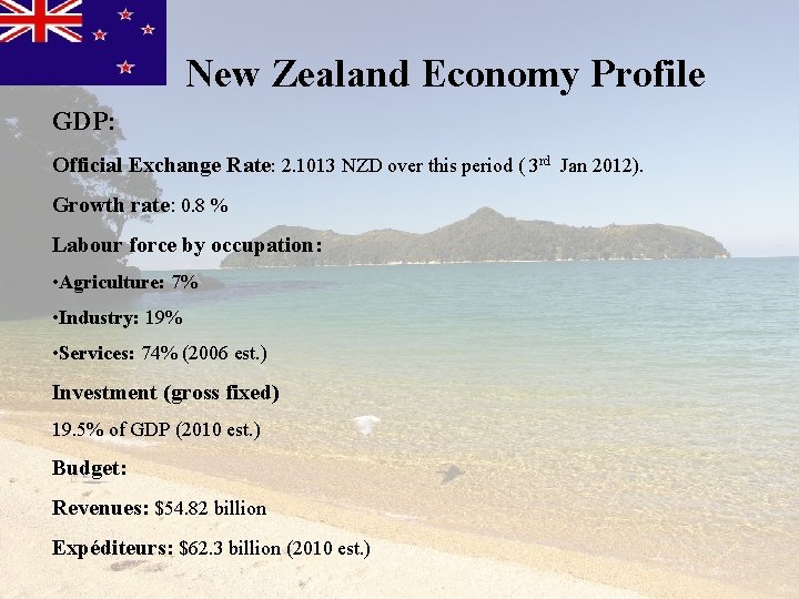 New Zealand Economy Profile GDP: Official Exchange Rate: 2. 1013 NZD over this period