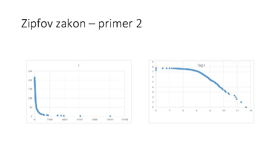 Zipfov zakon – primer 2 