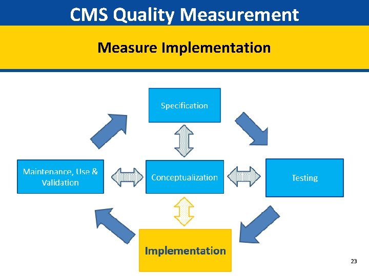 CMS Quality Measurement Measure Implementation 23 