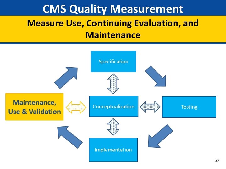 CMS Quality Measurement Measure Use, Continuing Evaluation, and Maintenance 27 