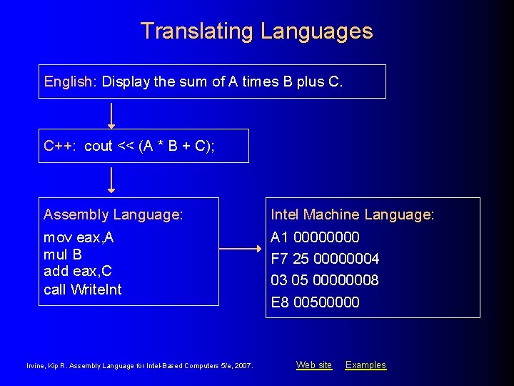 Translating Languages English: Display the sum of A times B plus C. C++: cout