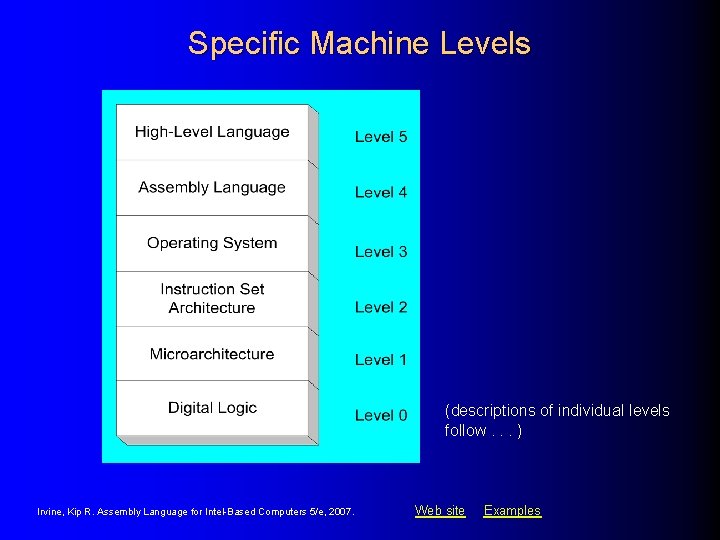Specific Machine Levels (descriptions of individual levels follow. . . ) Irvine, Kip R.