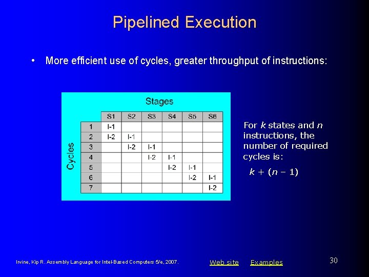 Pipelined Execution • More efficient use of cycles, greater throughput of instructions: For k