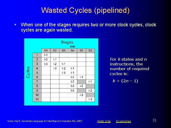 Wasted Cycles (pipelined) • When one of the stages requires two or more clock