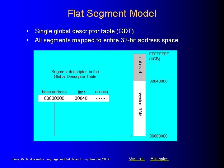 Flat Segment Model • Single global descriptor table (GDT). • All segments mapped to