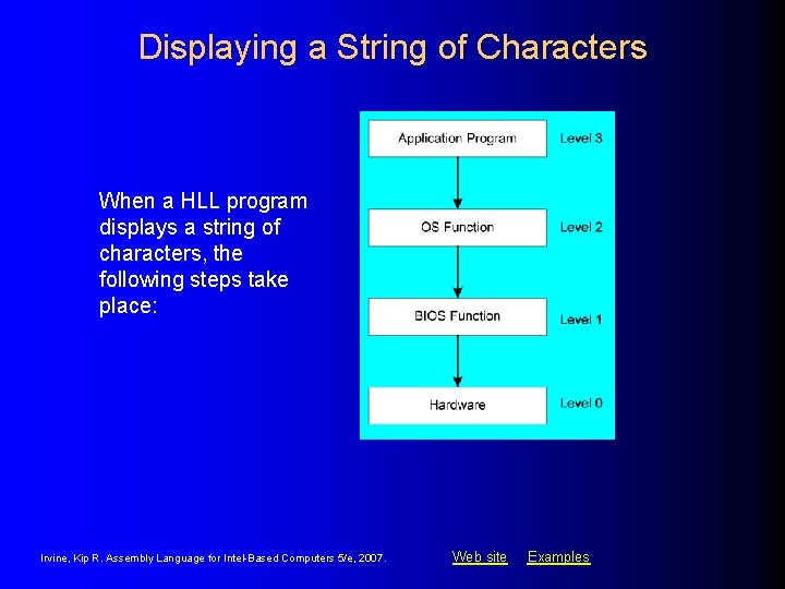 Displaying a String of Characters When a HLL program displays a string of characters,