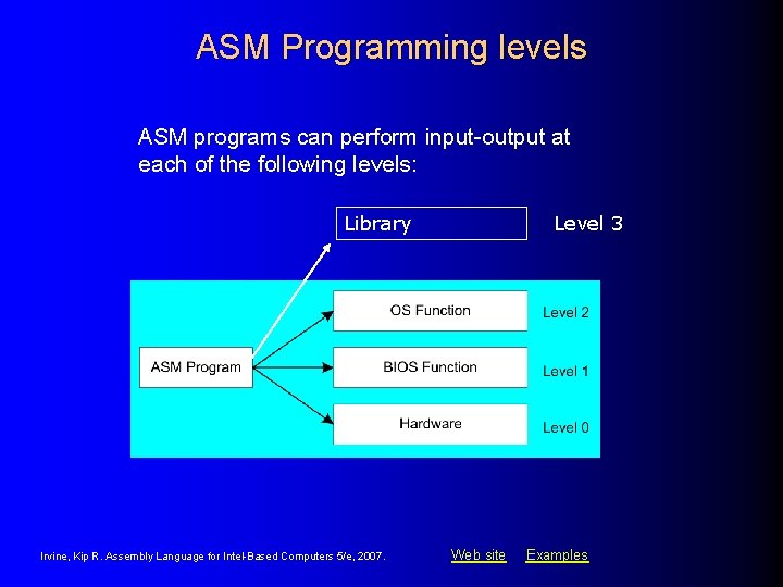 ASM Programming levels ASM programs can perform input-output at each of the following levels: