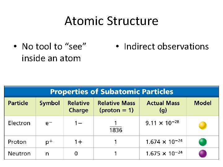 Atomic Structure • No tool to “see” inside an atom • Indirect observations 