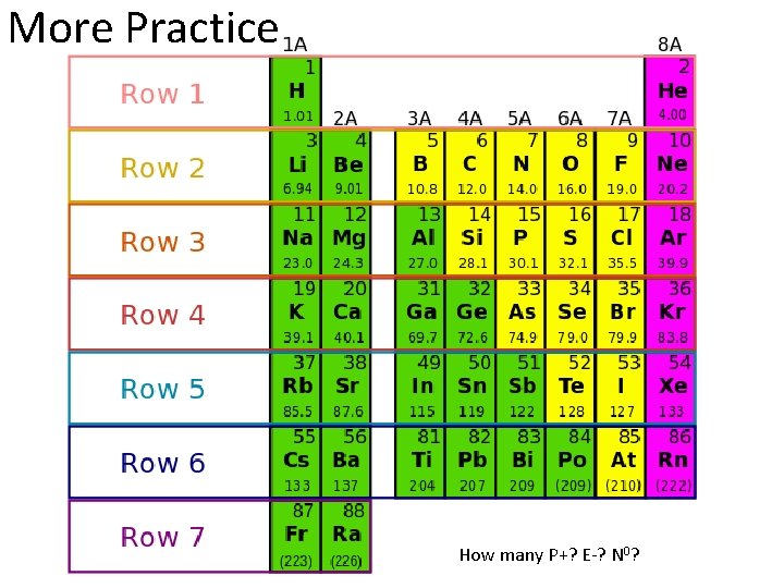 More Practice How many P+? E-? N 0? 