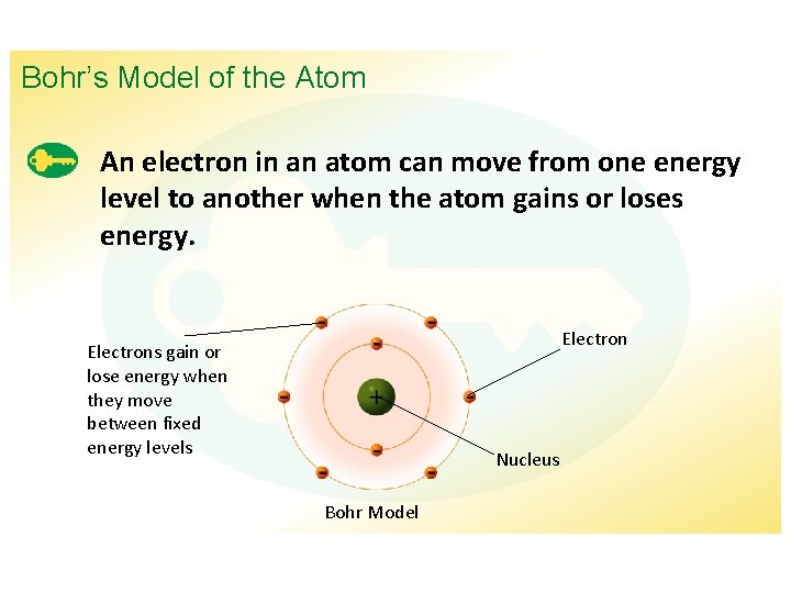 Bohr’s Model of the Atom An electron in an atom can move from one
