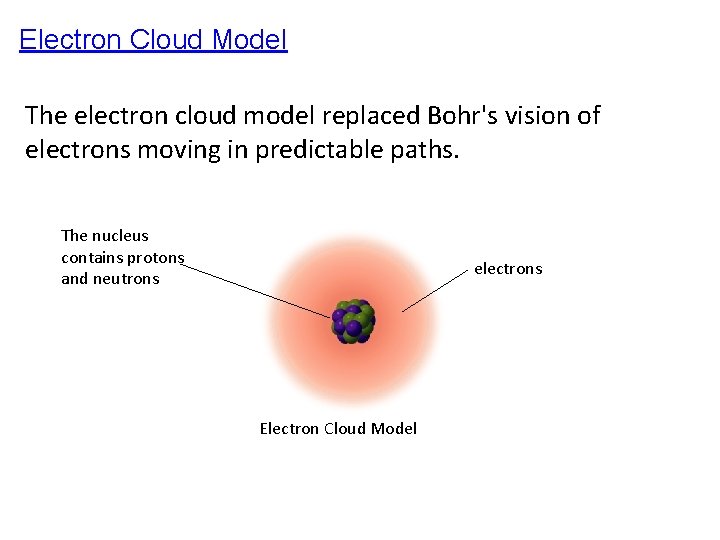 Electron Cloud Model The electron cloud model replaced Bohr's vision of electrons moving in