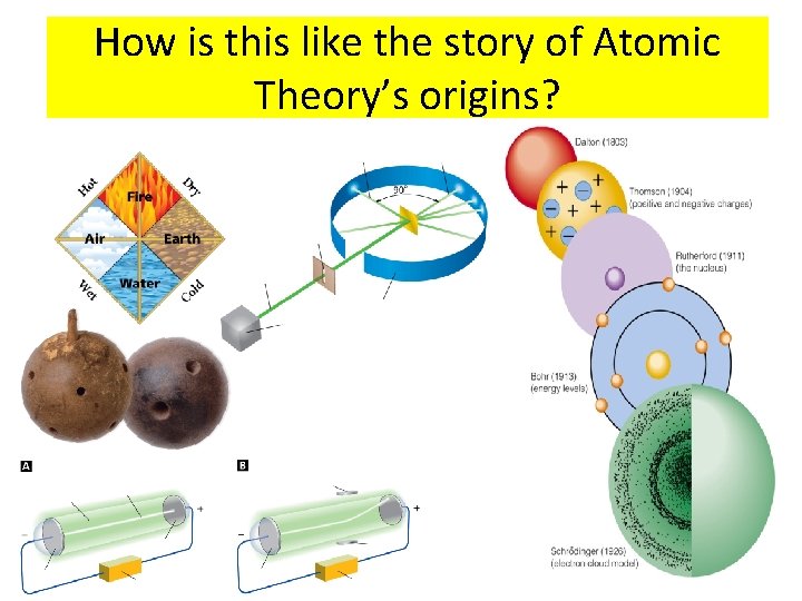 How is this like the story of Atomic Theory’s origins? 