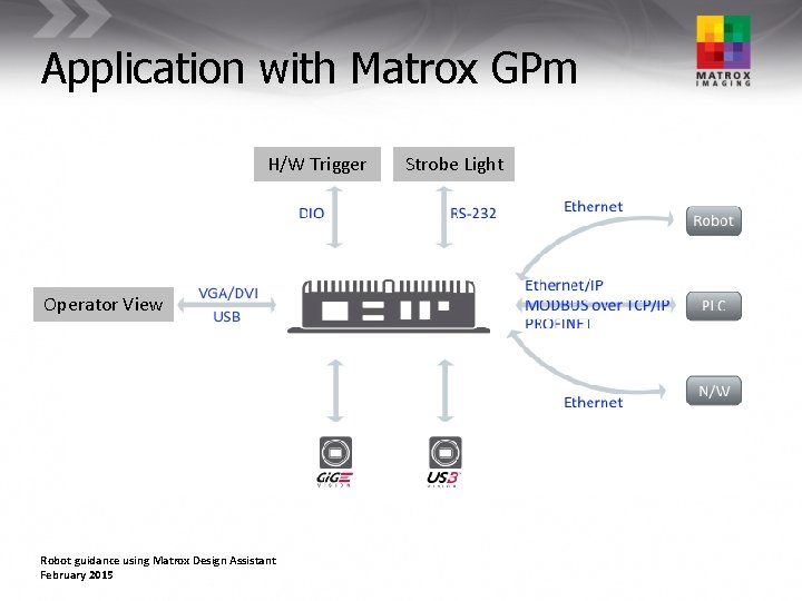 Application with Matrox GPm H/W Trigger Operator View Robot guidance using Matrox Design Assistant