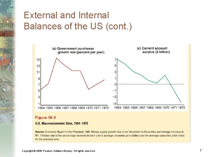 External and Internal Balances of the US (cont. ) Copyright © 2006 Pearson Addison-Wesley.