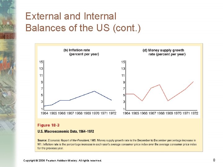 External and Internal Balances of the US (cont. ) Copyright © 2006 Pearson Addison-Wesley.