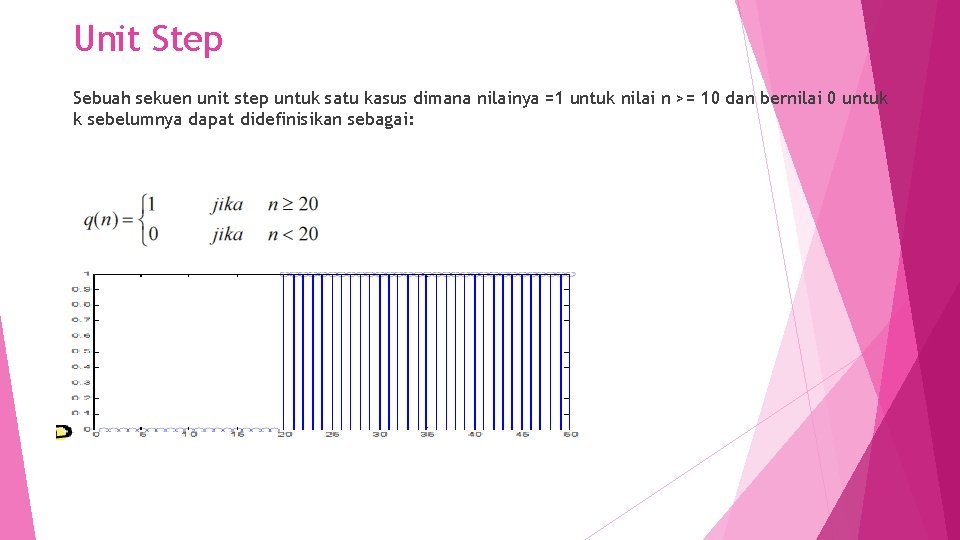 Unit Step Sebuah sekuen unit step untuk satu kasus dimana nilainya =1 untuk nilai