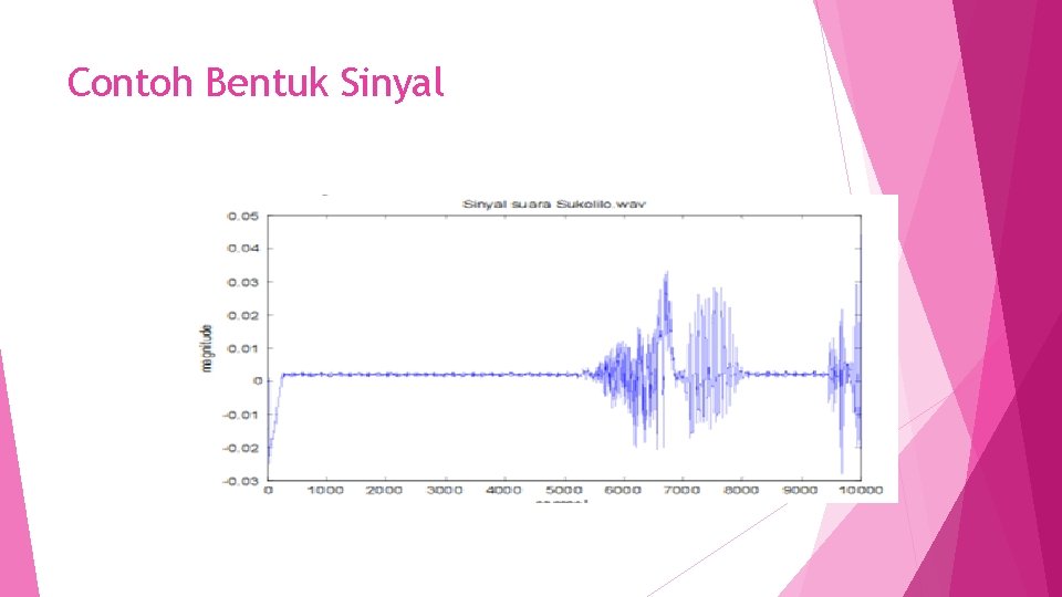 Contoh Bentuk Sinyal 