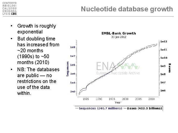 Nucleotide database growth • Growth is roughly exponential • But doubling time has increased