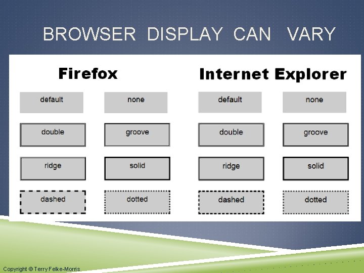 BROWSER DISPLAY CAN VARY Copyright © Terry Felke-Morris 
