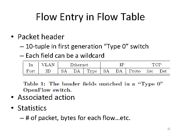 Flow Entry in Flow Table • Packet header – 10 -tuple in first generation