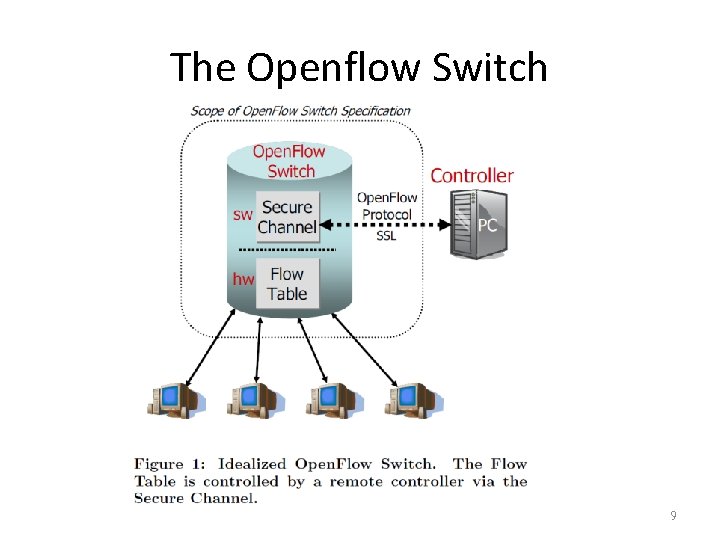 The Openflow Switch 9 