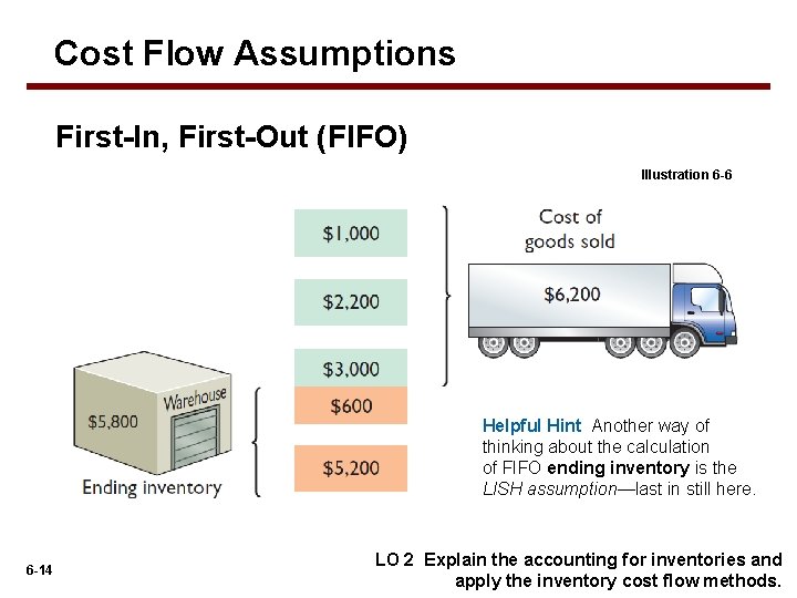 Cost Flow Assumptions First-In, First-Out (FIFO) Illustration 6 -6 Helpful Hint Another way of