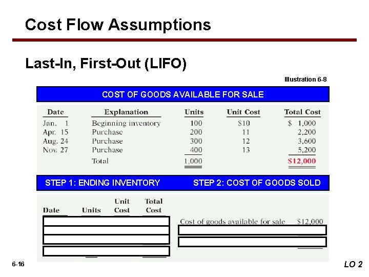 Cost Flow Assumptions Last-In, First-Out (LIFO) Illustration 6 -8 COST OF GOODS AVAILABLE FOR