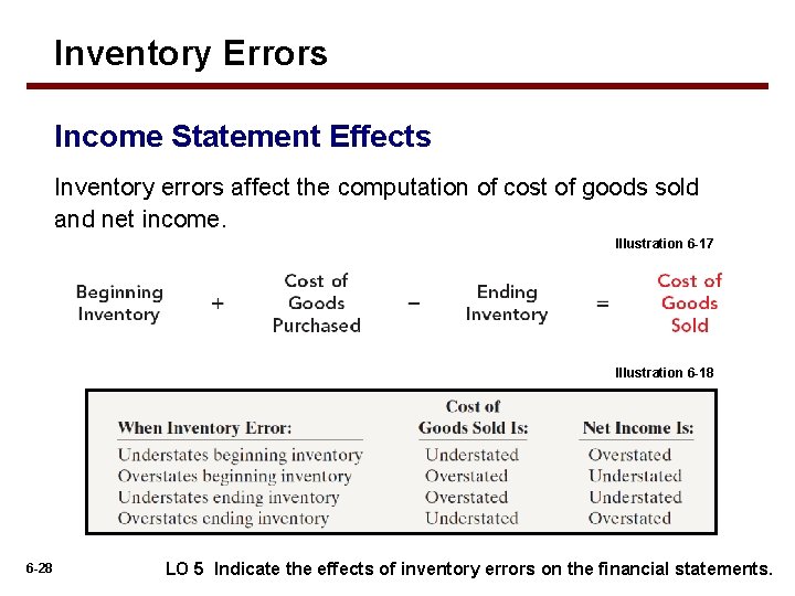 Inventory Errors Income Statement Effects Inventory errors affect the computation of cost of goods