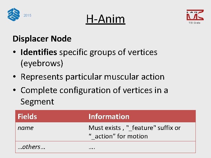 2015 H-Anim Displacer Node • Identifies specific groups of vertices (eyebrows) • Represents particular