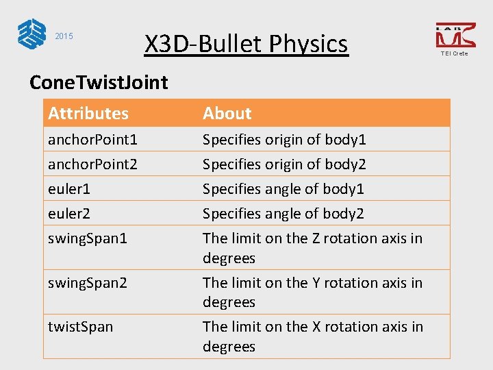 2015 X 3 D-Bullet Physics Cone. Twist. Joint Attributes About anchor. Point 1 anchor.