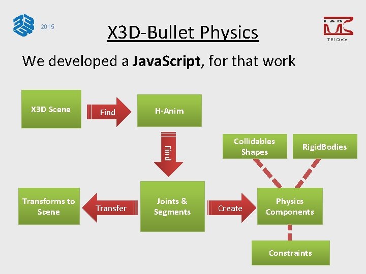 2015 X 3 D-Bullet Physics TEI Crete We developed a Java. Script, for that
