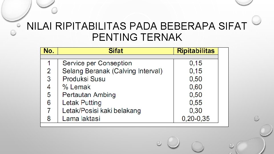 NILAI RIPITABILITAS PADA BEBERAPA SIFAT PENTING TERNAK 