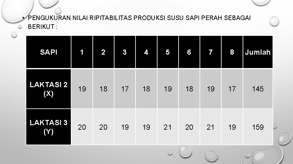  • PENGUKURAN NILAI RIPITABILITAS PRODUKSI SUSU SAPI PERAH SEBAGAI BERIKUT : SAPI 1